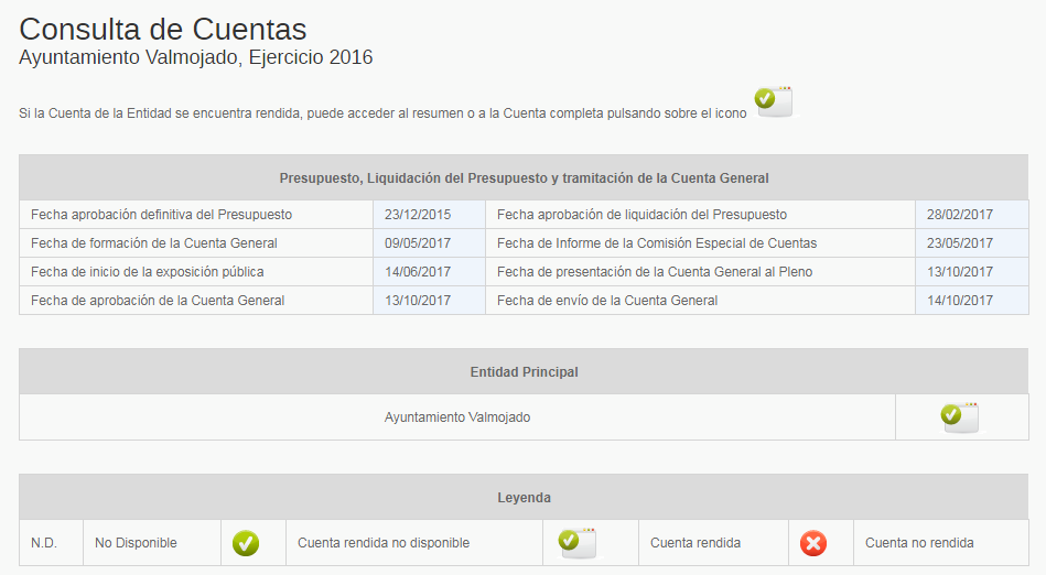 cuentas2016