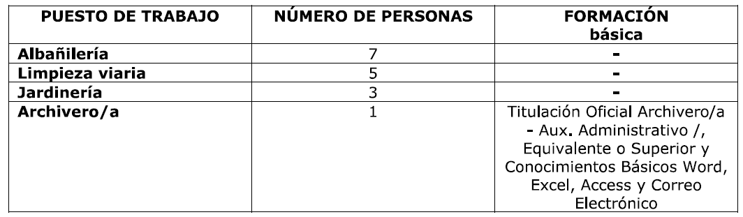 OfertaEmpleo